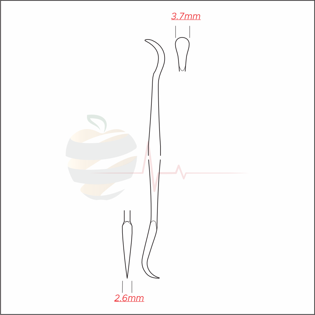 Fig. 33 Cumine Scaler